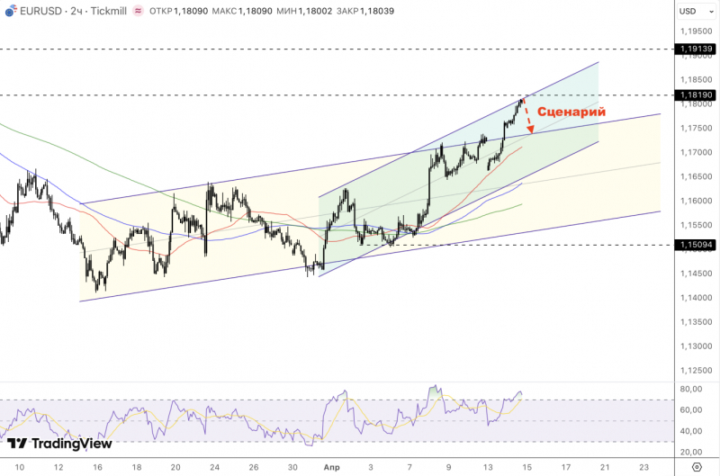 EURUSD