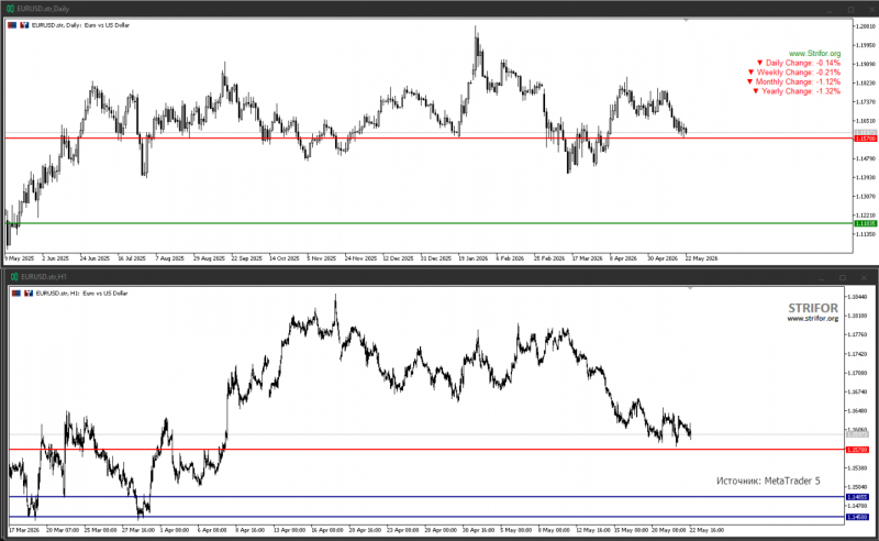 Рис.EURUSD