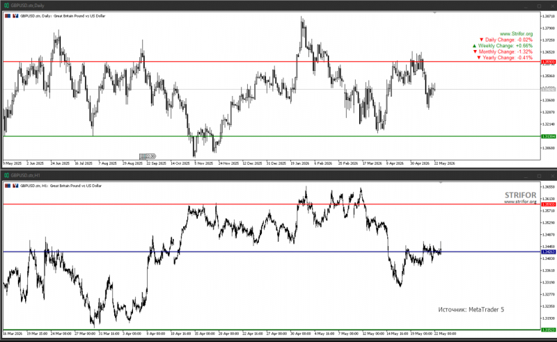 Рис.GBPUSD