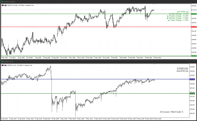  Рис.USDJPY
