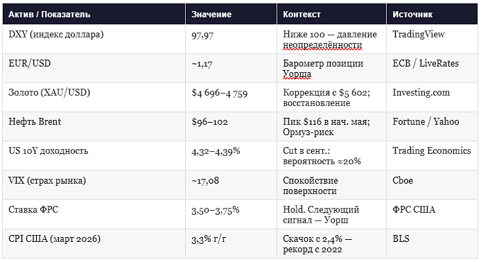 Кевин Уорш новый глава ФРС