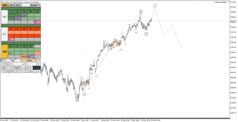 S&P