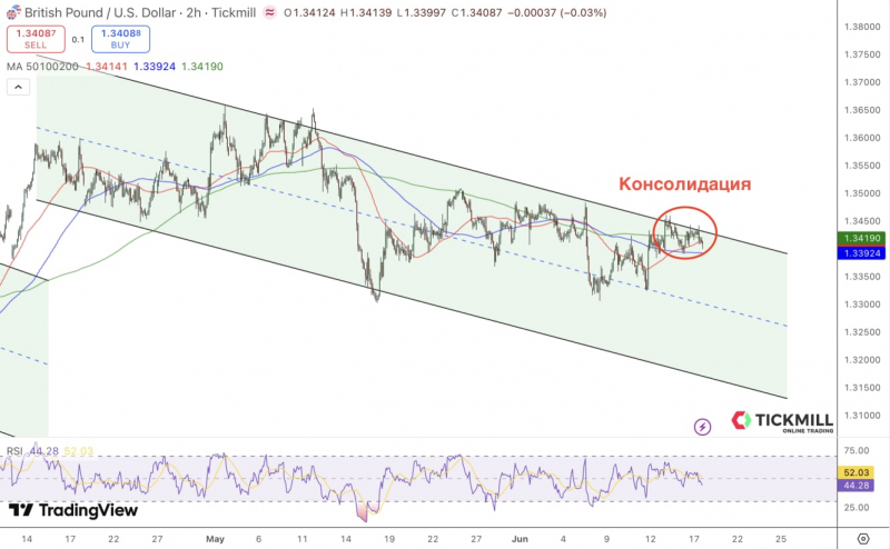gbpusd