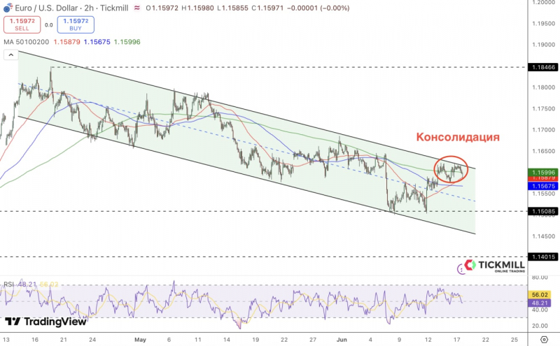 eurusd