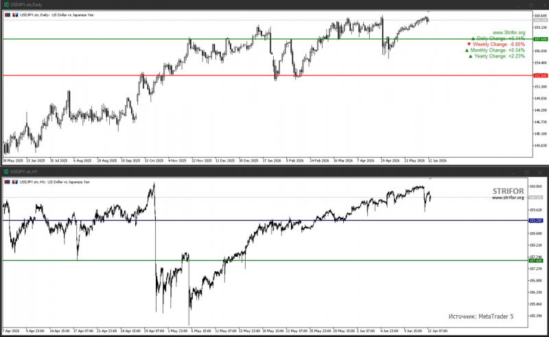 Рис. USDJPY