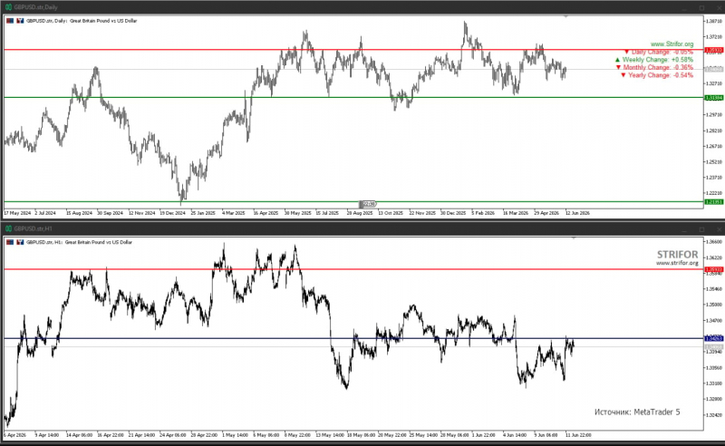 Рис. GBPUSD