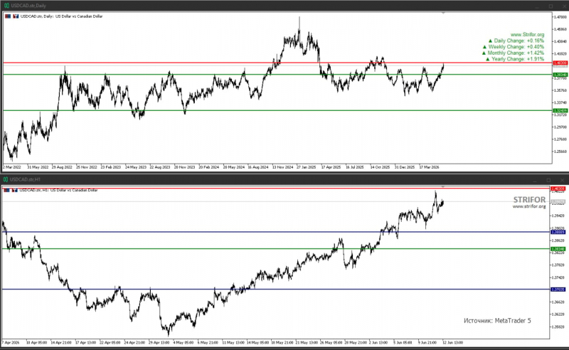 Рис. USDCAD
