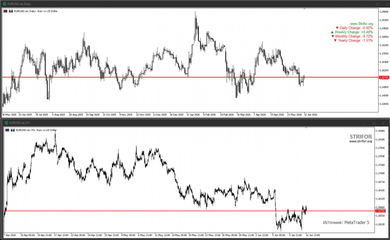 Рис. EURUSD