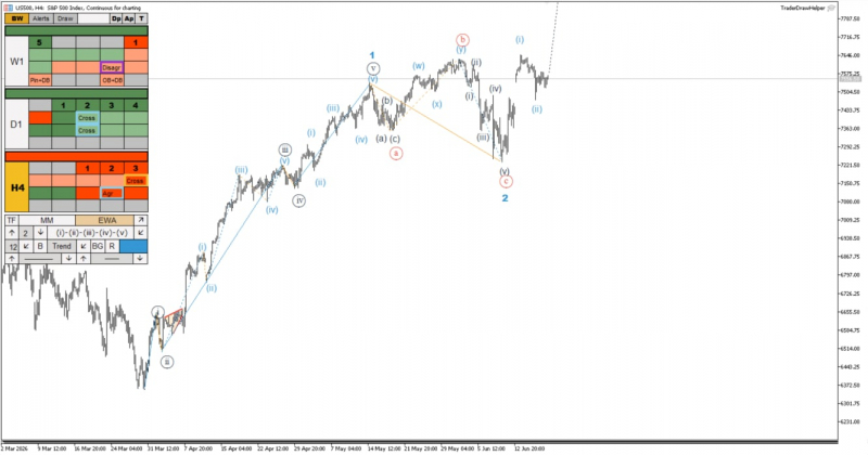 S&P500